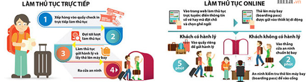 check in online Jetstar