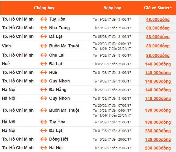 BẢNG GIÁ VÉ MÁY BAY KHUYẾN MÃI CỦA JETSTAR
