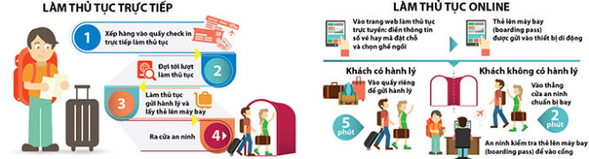làm thủ tục đi máy bay Vietjet
