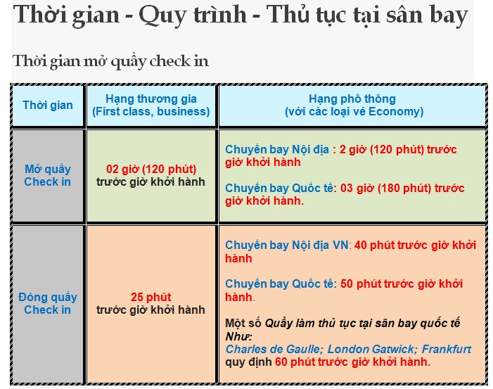 Hướng dẫn làm thủ tục đi máy bay Vietnam Airlines