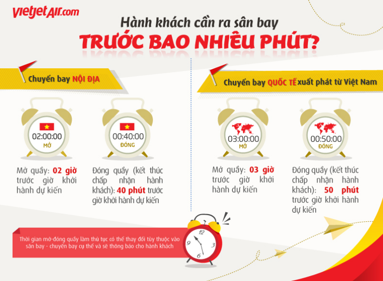 Thủ tục check in tại sân bay