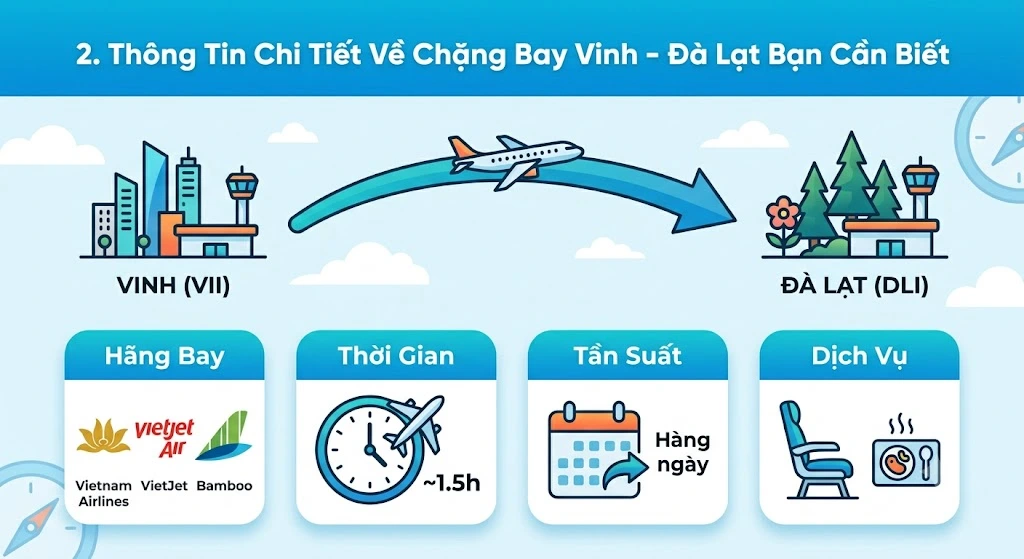 Chặng bay Vinh - Đà Lạt, một trong những chặng bay hot nhất mỗi năm 
