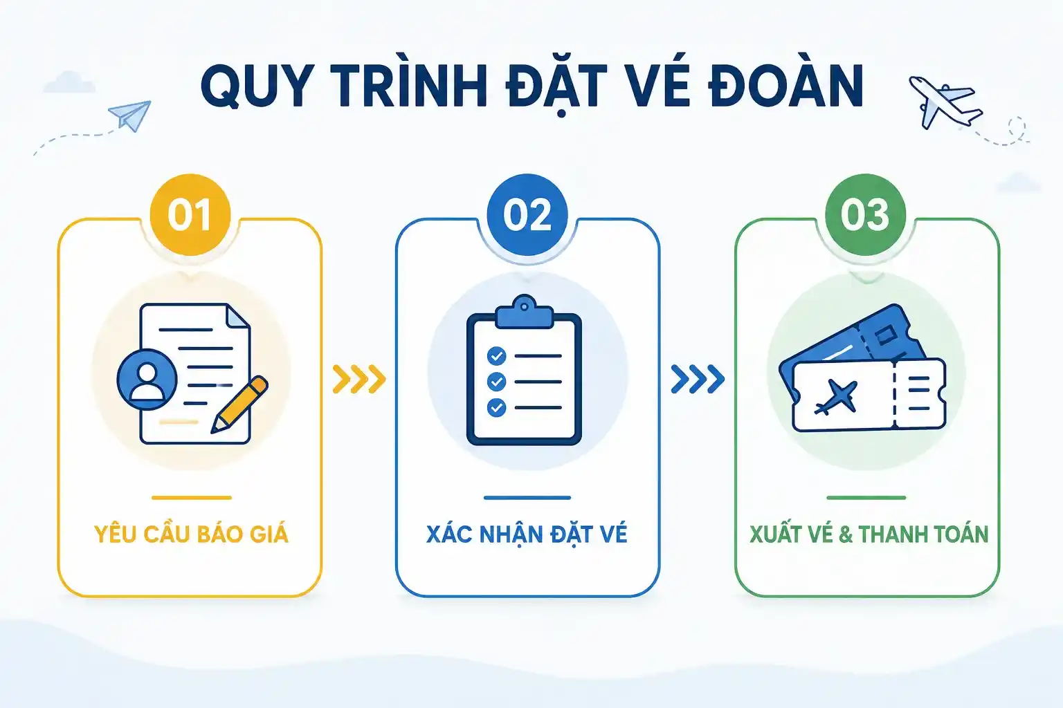 Quy trình đặt vé đoàn đơn giản tại VMB Nam Phương